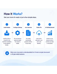 OpenCart LLMs.txt Generator Extension | AI Search & LLM Optimization 2