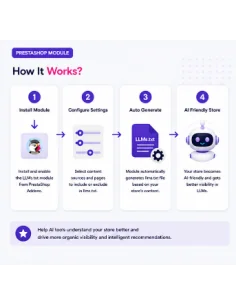 Prestashop LLMs.txt Generator Module | AI Search & LLM Optimization 2