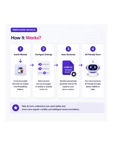 Prestashop LLMs.txt-Generator-Modul | KI-Suche und LLM-Optimierung