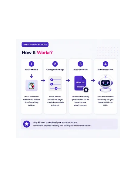 Prestashop LLMs.txt Generator Module | AI Search & LLM Optimization