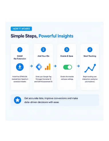 OpenCart Google Tag Manager & Google Analytics Extension | GA4 Integration