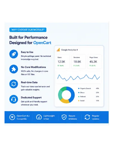 OpenCart Google Tag Manager & Google Analytics Extension | GA4 Integration