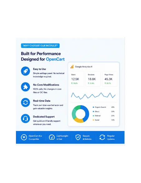 OpenCart Google Tag Manager & Google Analytics Extension | GA4 Integration