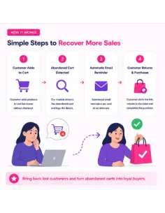 Prestashop Abandoned Cart Reminder Module | Cart Recovery & Email Automation 2
