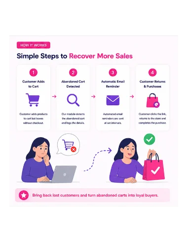 Prestashop Abandoned Cart Reminder Module | Cart Recovery & Email Automation