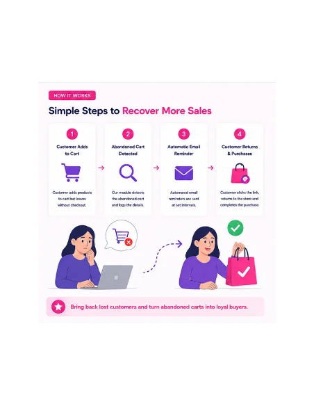 Prestashop Abandoned Cart Reminder Module | Cart Recovery & Email Automation