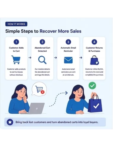 OpenCart Abandoned Cart Reminder Extension | Cart Recovery & Email Automation
