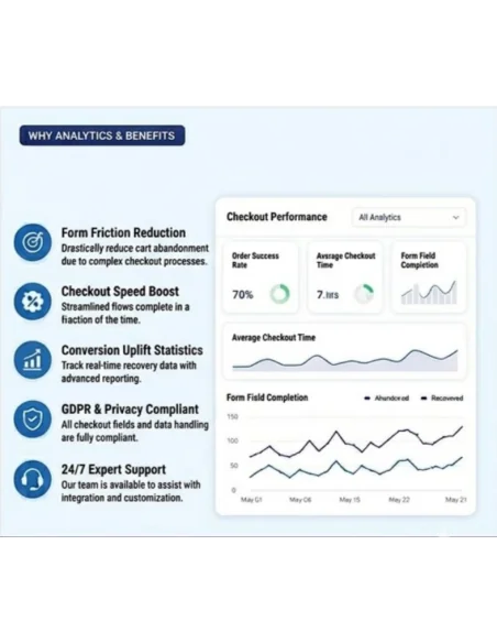 Prestashop One Page Checkout Module | Fast & Responsive Checkout