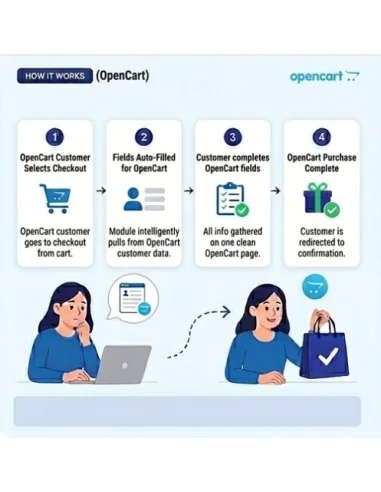 OpenCart One Page Checkout Extension | Fast & Responsive Checkout