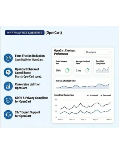 OpenCart One Page Checkout Extension | Fast & Responsive Checkout