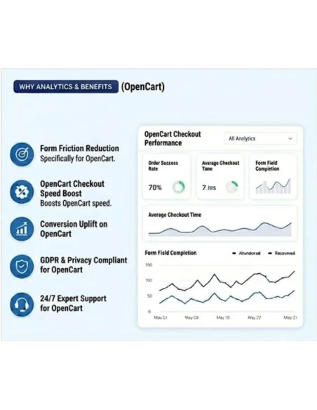 OpenCart One Page Checkout Extension | Fast & Responsive Checkout