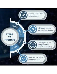 PrestaShop Store Migration Service | Secure & Hassle-Free Migration | Celorxis 2