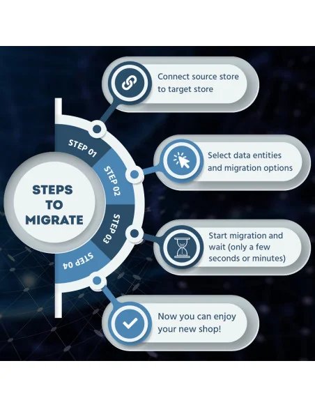 PrestaShop Store Migration Service | Secure & Hassle-Free Migration | Celorxis
