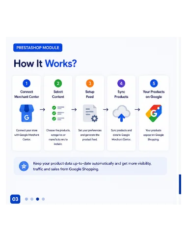 Prestashop Google Shopping Integration Module | Google Merchant Feed
