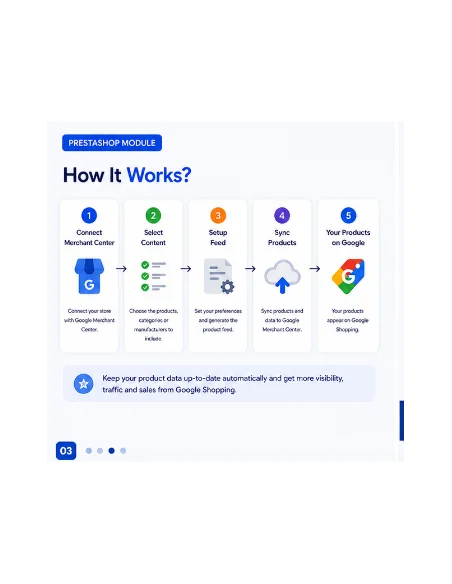 Prestashop Google Shopping Integration Module | Google Merchant Feed