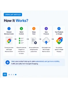 OpenCart Google Shopping Integration Extension | Google Merchant Center Feed 2