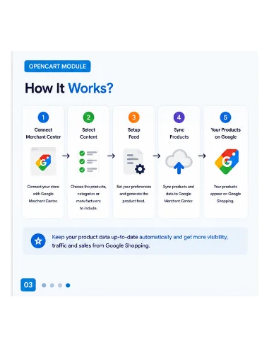 OpenCart Google Shopping Integration Extension | Google Merchant Center Feed