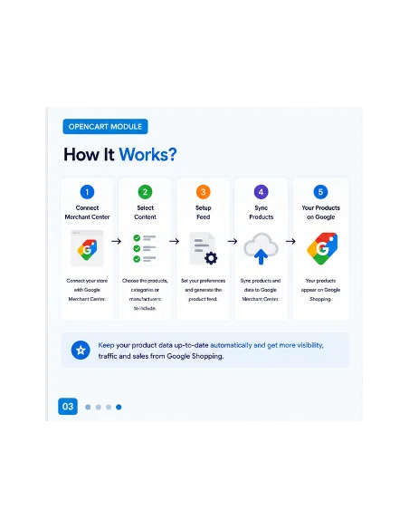 OpenCart Google Shopping Integration Extension | Google Merchant Center Feed
